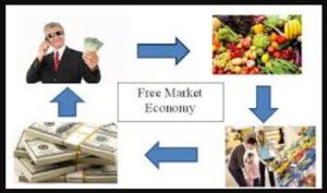 free market economy